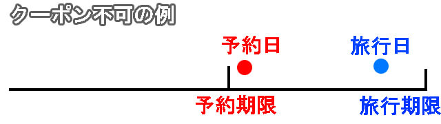 クーポンが使えない例２