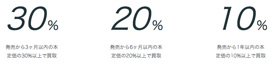 バリューブックスの買取価格例